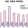 倒産、休廃業・解散動向