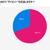 この季節、あなたは夏に向けて“ダイエット”を意識しますか？