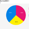 あなたは現在ダイエットをしていますか？