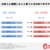 元恋人と復縁したいときがある？（世代別）