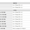 イード・アワード2014　電子辞書
