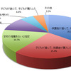 電子辞書をどのように入手したか