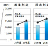 2013年度実績