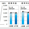 2014年度の見通し