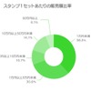 販売額比率