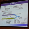 ITSジャパン総会シンポジウム