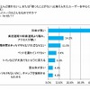 キャンプ場に抱いているイメージは