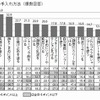 具体的な肌の手入れ方法