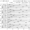 スキンケアに関する考え方