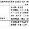 立松財団・2014年度研究助成対象