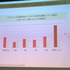 昭和シェル 新V-Power発表会
