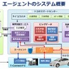 エージェントのシステム概要