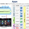 Apps