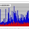 郵船ロジスティクス、「揺れない輸送」を中国で実証、防振パレットによるエアサストラック代替技術を開発