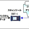 システム概要（デンソーとAIS、車両検査端末とスキャンツールの接続アプリケーションを共同開発）