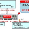 227系ではJR西日本が開発した「新保安システム」を初めて搭載する。