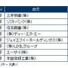 役員報酬開示人数