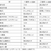 発車・接近メロディーは駅のホームごとに異なる。