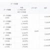 電話カケ放題プラン＋データ定額の料金