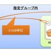 「データギフト」利用イメージ