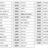 47都道府県のご当地キャラ
