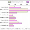 外出時に持ち歩くスマートデバイス