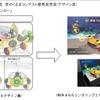 豊田自動織機、2013年度　夢のくるまコンテスト優秀賞受賞