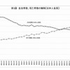 出生者数、死亡者数の推移（日本人住民）