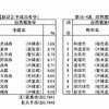 自然増加の多い市区・町村