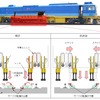 2015年度から4年かけて導入する改良型マルタイは、脱線防止ガードの転換作業を行わずに砕石の突き固め作業ができるようにする。