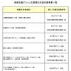 支援事業一覧