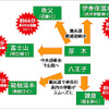 圏央道 整備効果