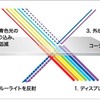 横浜ゴム、紫外線硬化型ハードコート材「HR380-550G」を販売開始