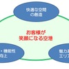 リノベーションのコンセプト