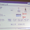 ポジショニング