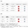 九州・沖縄