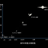 国立天文台と東京大学の研究チームの研究結果を発表（出典:国立天文台）