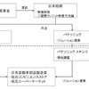 本事業のスキーム