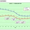 長距離フェリー航路実績資料