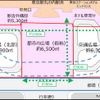 駅間広場の配置図。広場内を通っている都道を広場外周に再整備する。