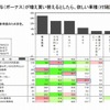 もしボーナスが増え、自家用車を買い替えるとしたら欲しい車種