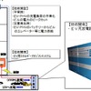 大阪ビジネスパークでEVやPHVのバッテリーを活用した電力供給システムの実証実験を開始