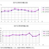 国内定期航空