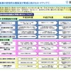 国土交通省、自動車運送事業での人手不足対策を策定