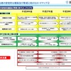 国土交通省、自動車運送事業での人手不足対策を策定