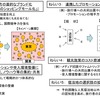 関東観光広域連携キャンペーンのねらい