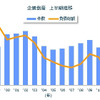 企業倒産の上半期推移