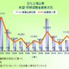 主な上場企業 希望・早期退職者募集状況