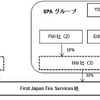 新会社のスキーム図