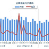 企業倒産月次推移